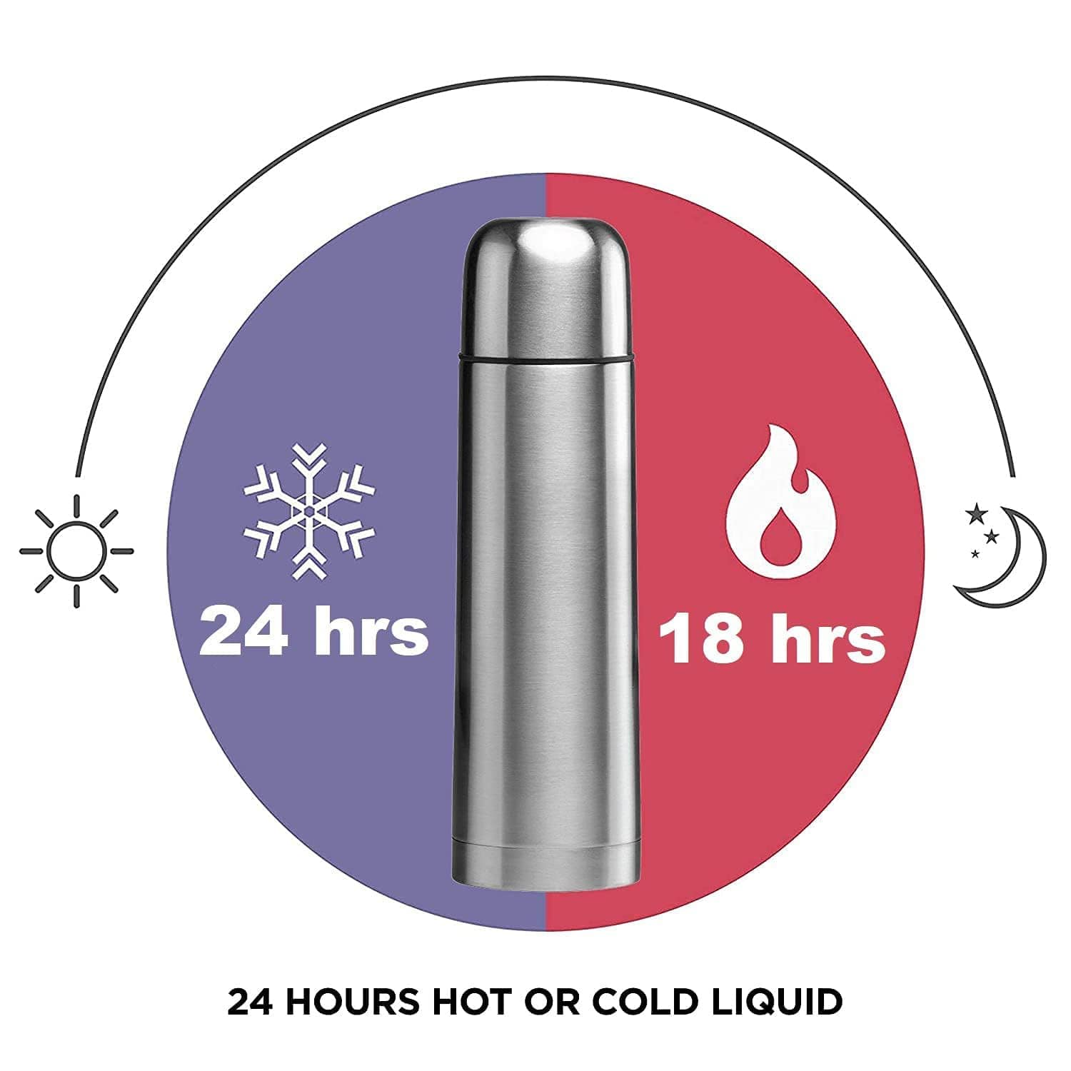 "buy-steel-flasks-sri-lanka" "buy-steel-flasks-sri-lanka-5" "Premier-Elite-Vacuum-Flask-Stainless-Steel-Thermo-Flask-Hot-Cold-Flask-sri-lanka" "Premier-Elite-Vacuum-Flask-Stainless-Steel-Thermo-Flask-Hot-Cold-Flask" "buy-stainless-steel-vacuum-flasks-in-sri-lanka"
