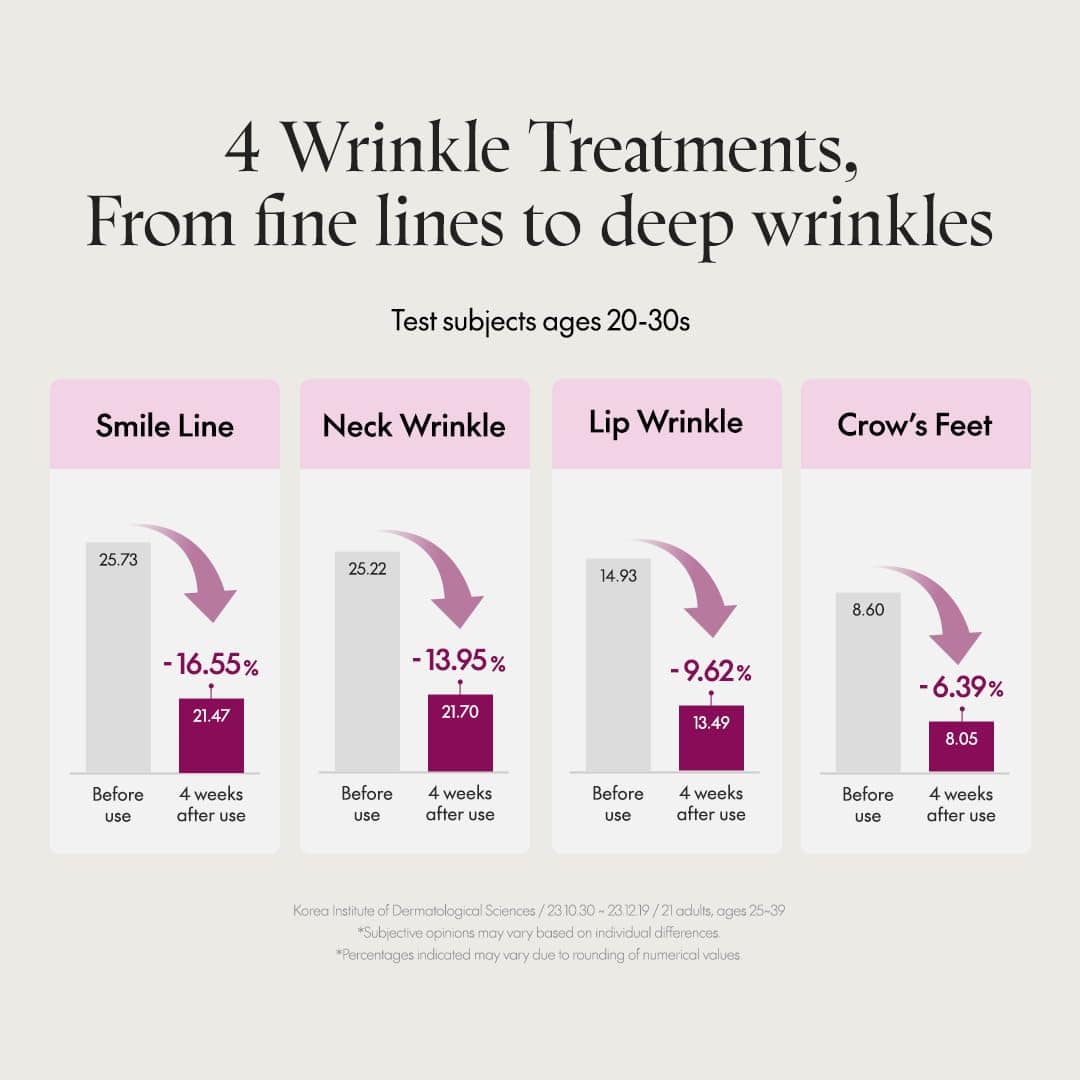 Purito Seoul Timeless Bloom Retinol Spot Cream 30ml - Image 4